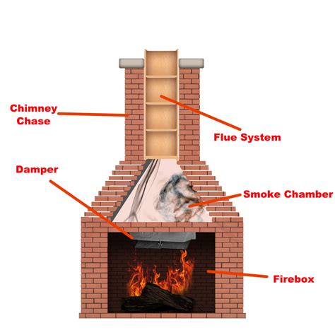 what is a fireplace damper